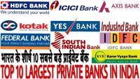 Top 10 Private Bank in India